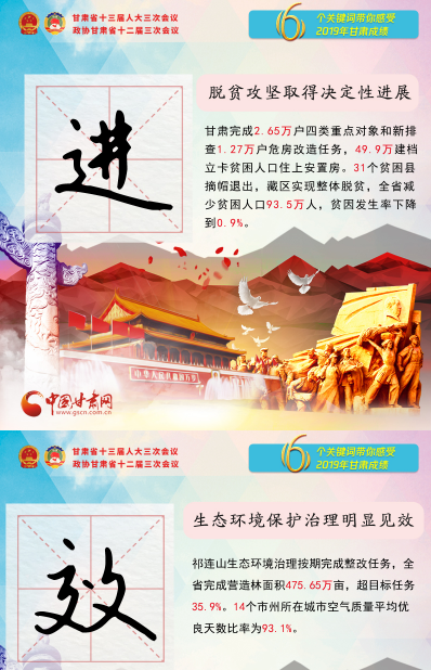 2020甘肅兩會(huì)|關(guān)鍵詞海報(bào)！6個(gè)關(guān)鍵詞帶你感受2019甘肅成績(jī) 