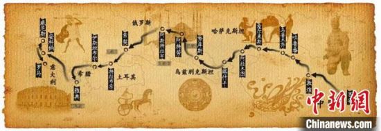 圖為古絲綢之路示意圖?！「拭C省博物館供圖