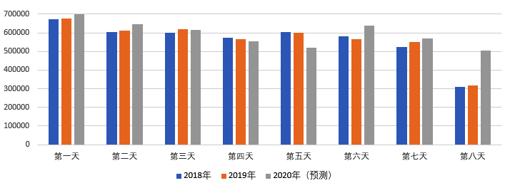 2020年國慶、中秋雙節(jié)甘肅省公路出行指南