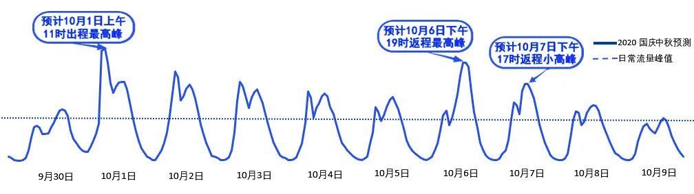 2020年國慶、中秋雙節(jié)甘肅省公路出行指南