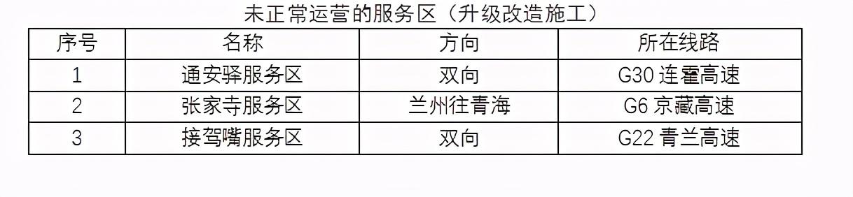 2020年國慶、中秋雙節(jié)甘肅省公路出行指南