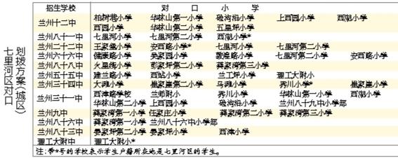 蘭州城市四區(qū)“小升初”對口劃撥方案出爐 快看！你的孩子上哪所初中