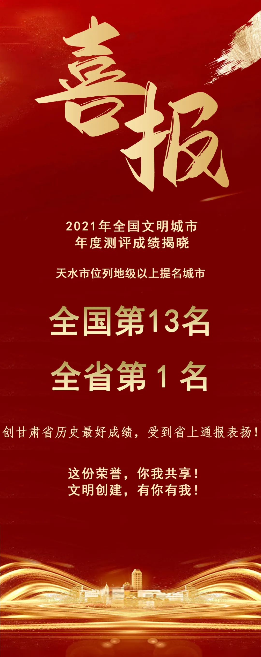 2021年全國(guó)文明城市年度測(cè)評(píng)結(jié)果揭曉，天水市位列全省第1名！