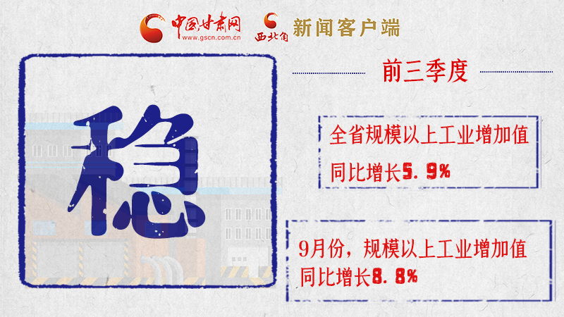 海報(bào)|亮點(diǎn)滿滿！帶你“解讀”甘肅前三季度經(jīng)濟(jì)數(shù)據(jù)