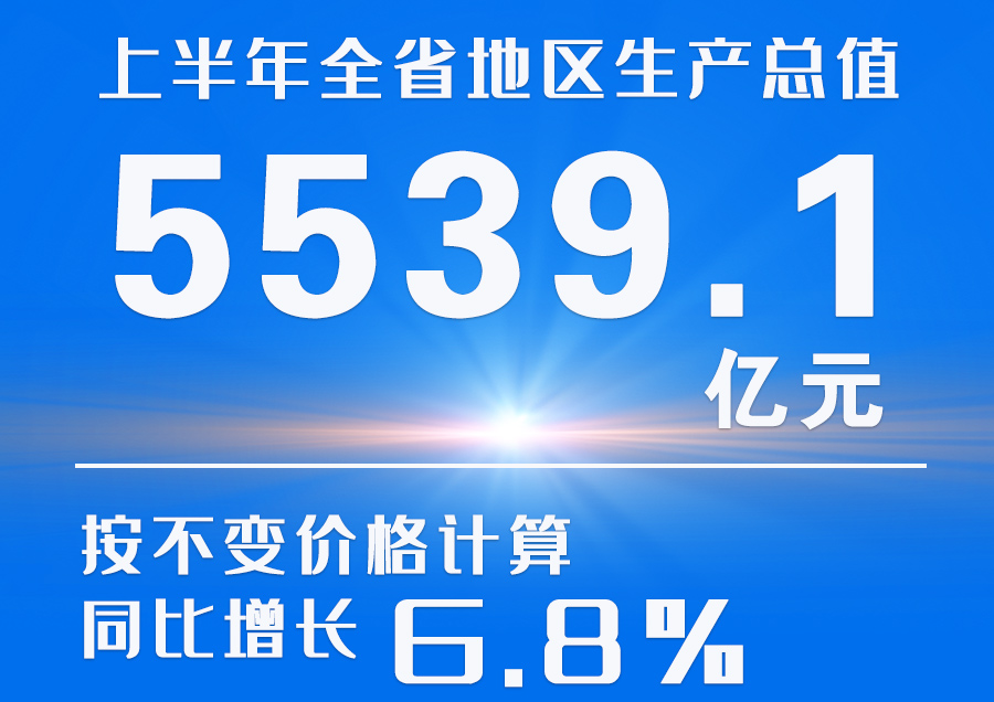  海報(bào)|2023年上半年甘肅省經(jīng)濟(jì)運(yùn)行情況來了！